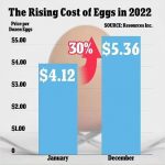 鸡蛋价格